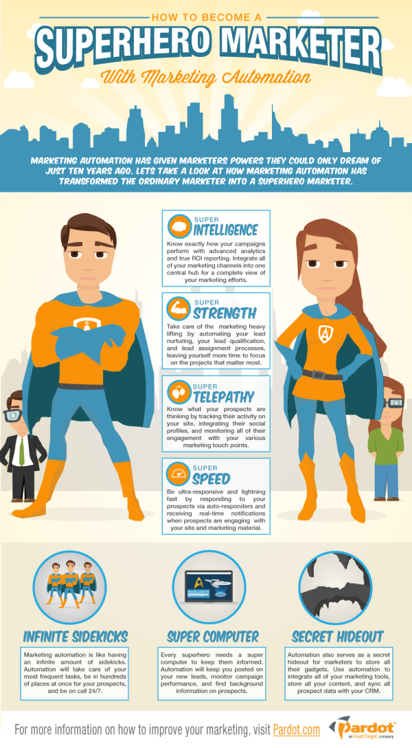Marketing Superheros With Marketing Automation resized 600