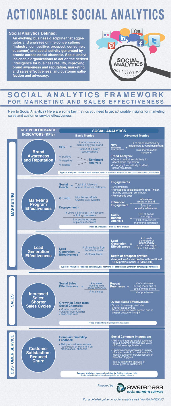 Actionable Social Analytics resized 600