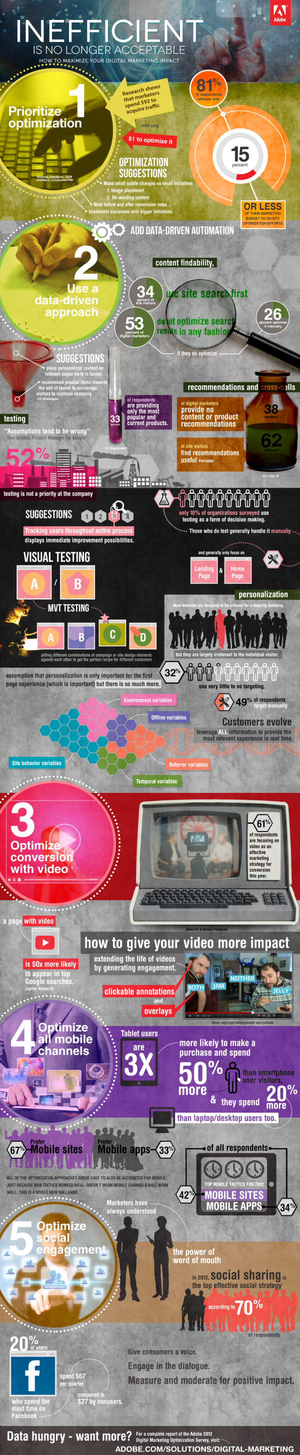 Conversion Opportunities for Digital Marketers resized 600
