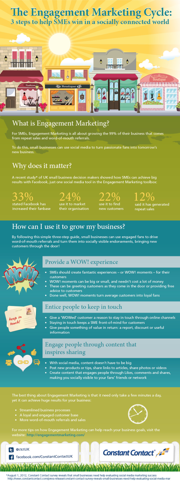 Engagement Marketing resized 600
