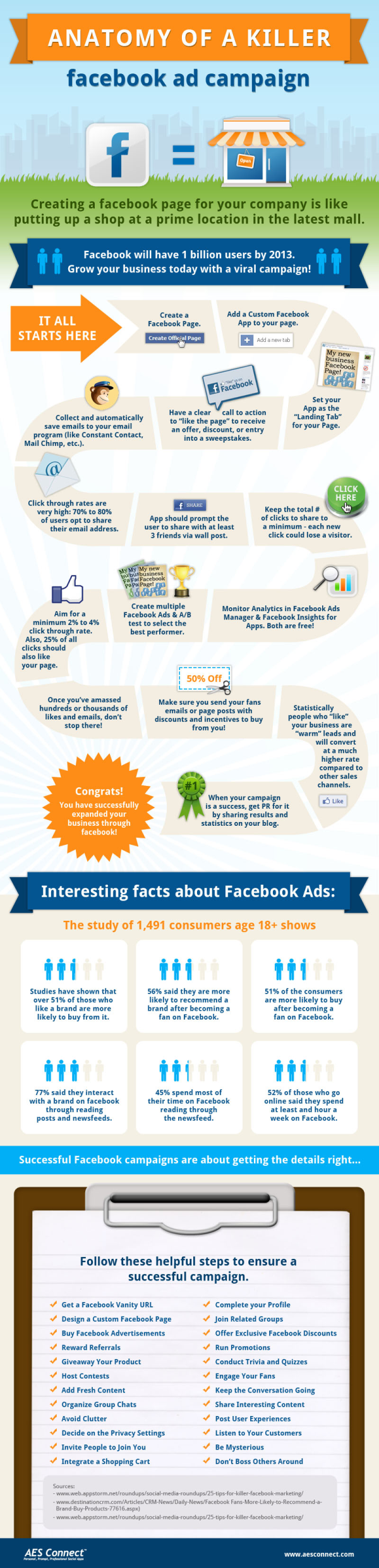 Anatomy of a Facebook Ad Campaign resized 600