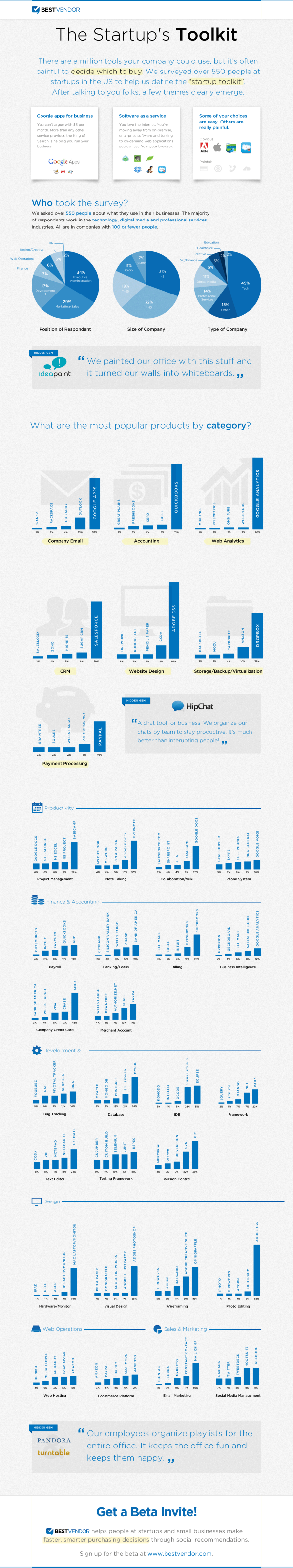 Best Web Tools for Running a Business resized 600