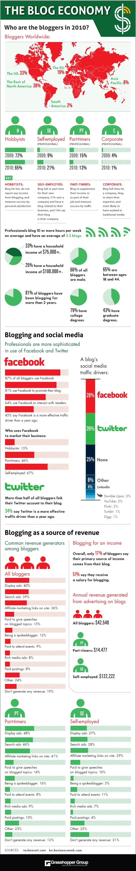 BlogEconomyInfographic resized 600