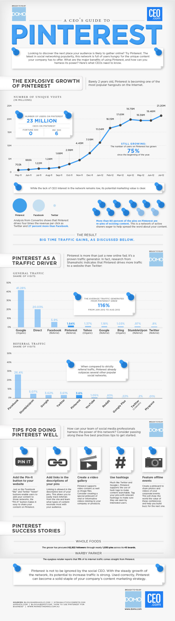 Business Guide to Pinterest resized 600