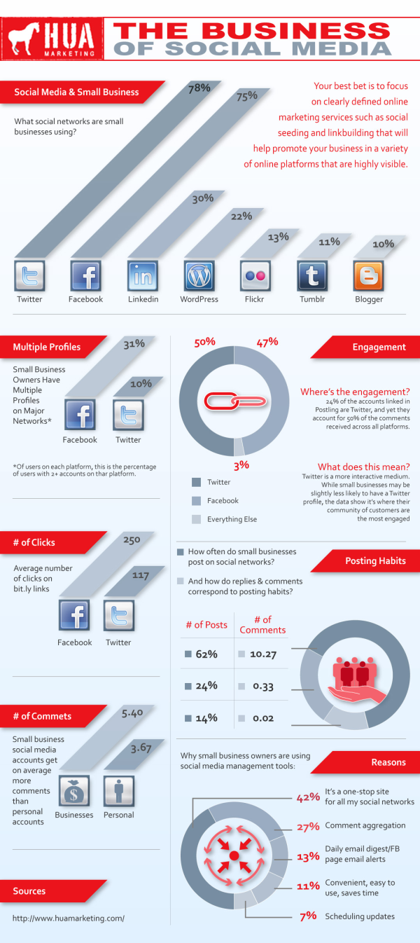 Business of Social Media resized 600