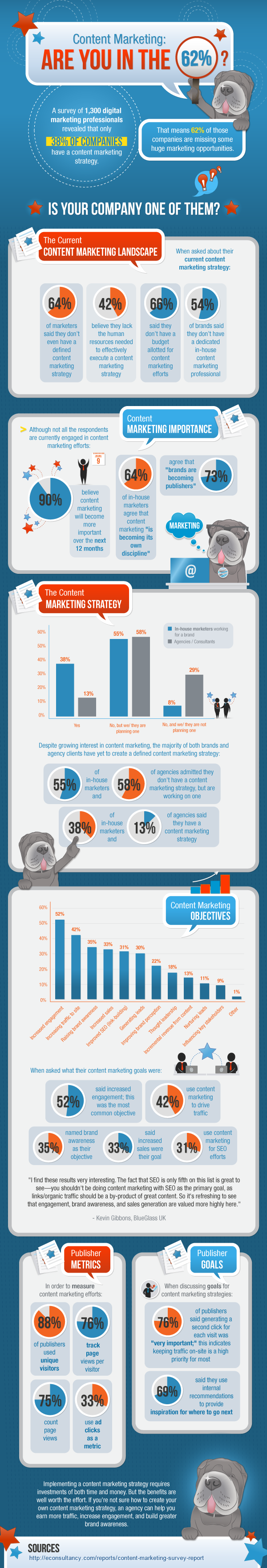 Content Marketing in the UK resized 600