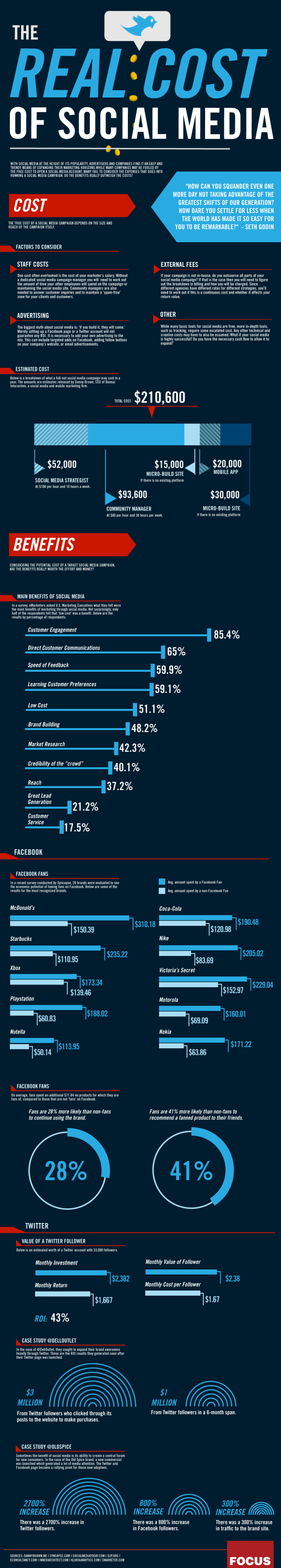 cost of social media resized 600