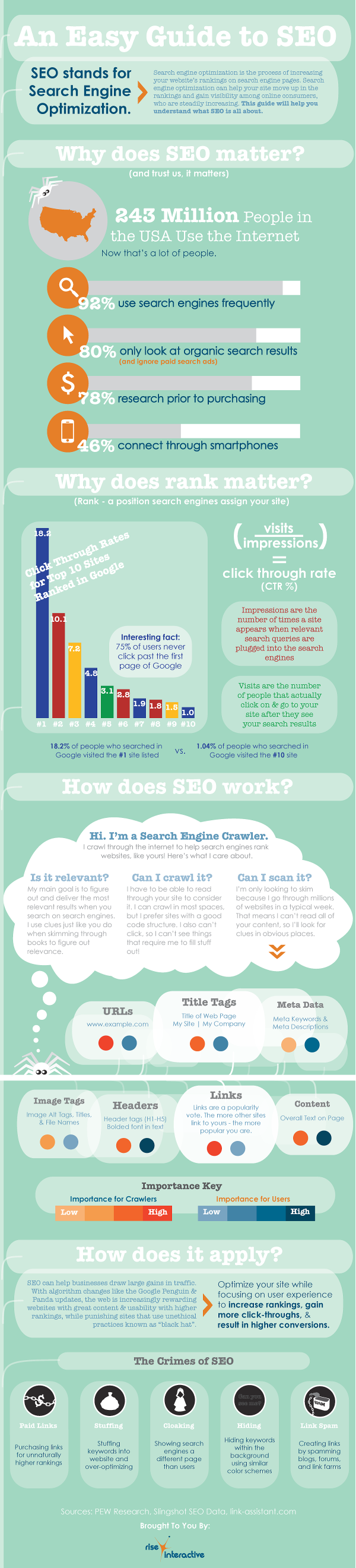 Easy Guide to SEO resized 600