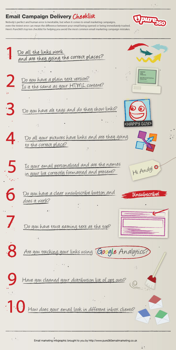 Email Marketing Checklist resized 600