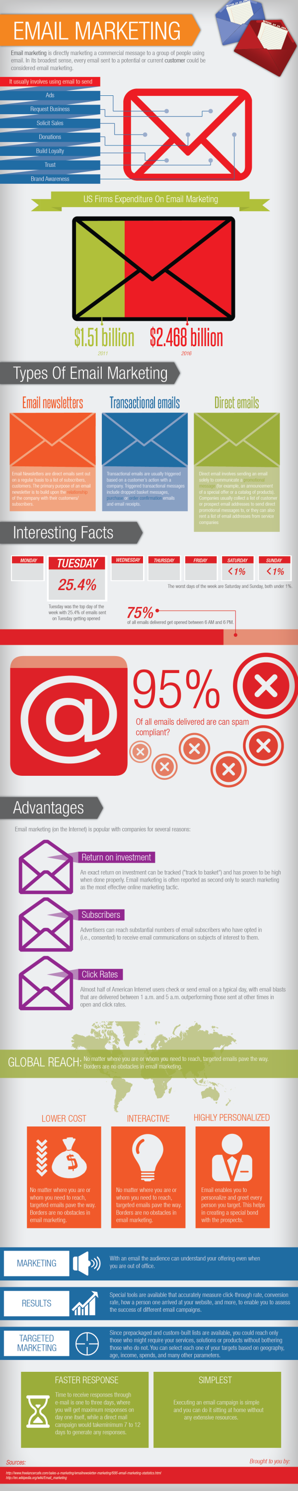 Email Marketing resized 600