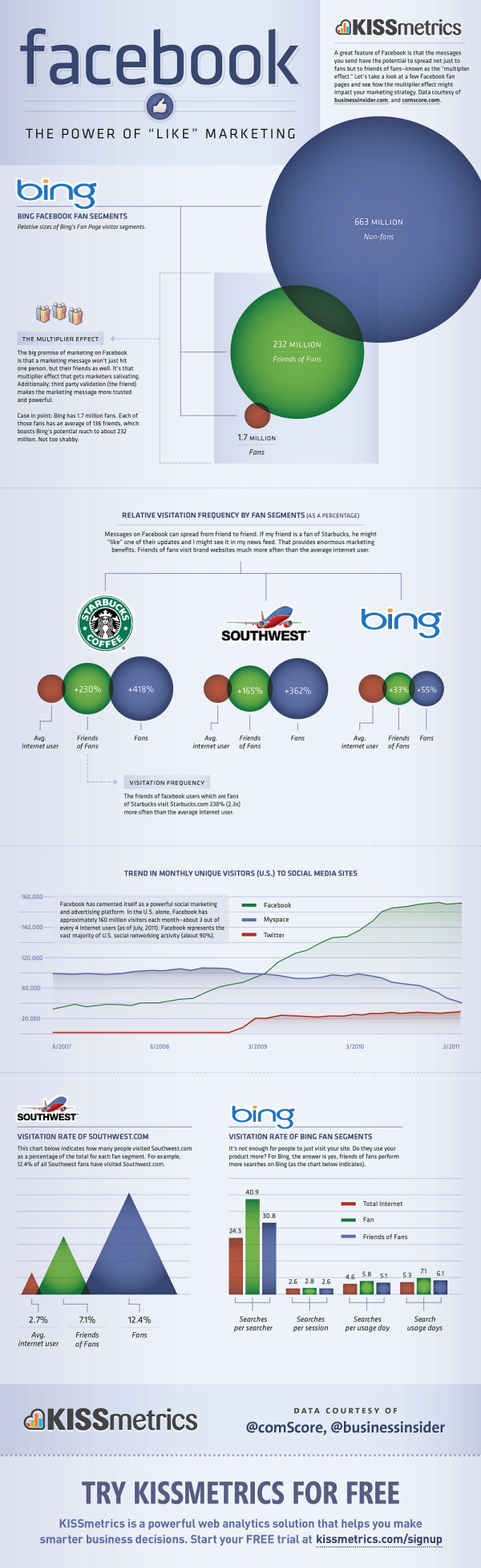 Facebook Like Marketing resized 600