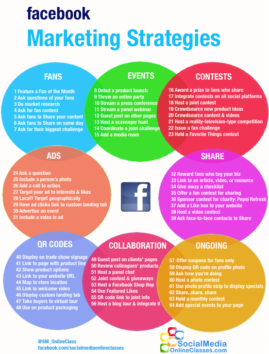 Facebook Marketing resized 600