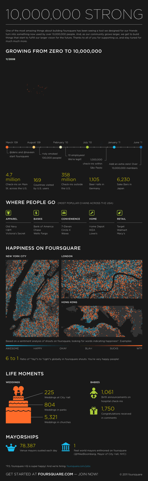 Foursquare 10 million resized 600