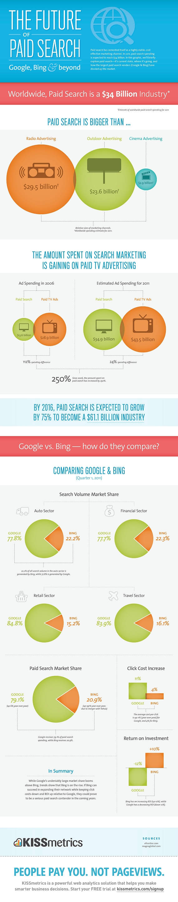 Future of Paid Search resized 600