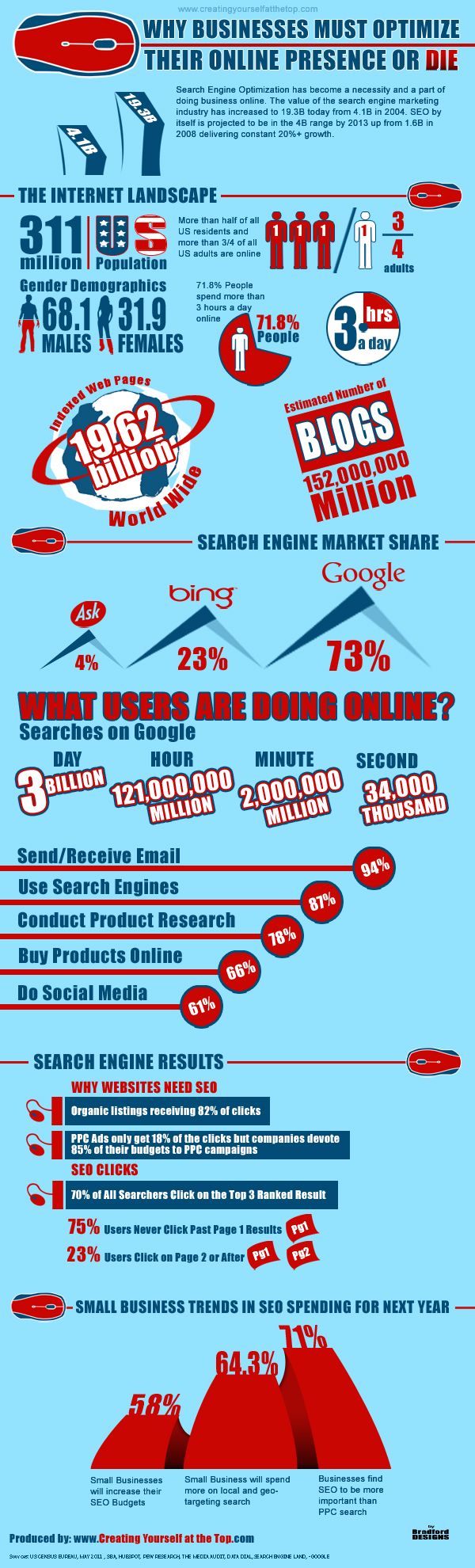 Future SEO Trends resized 600