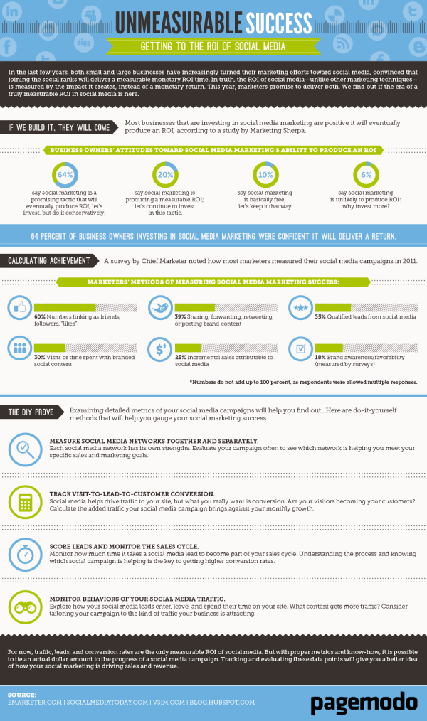 Getting to the ROI of Social Media resized 600