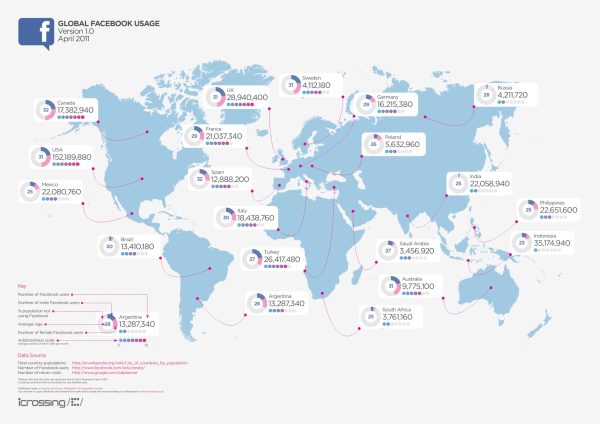 Global Facebook Statistics resized 600