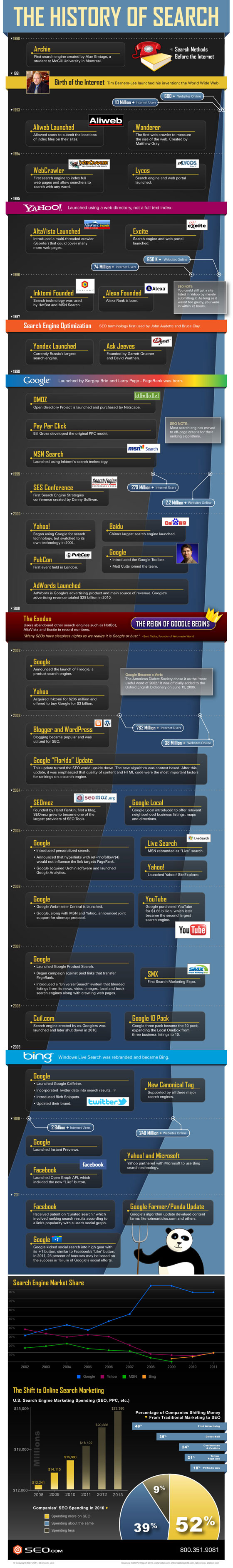 history of search resized 600