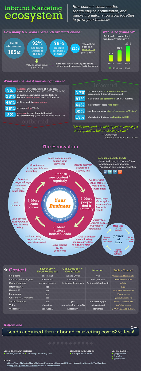 Inbound Marketing Ecosystem resized 600