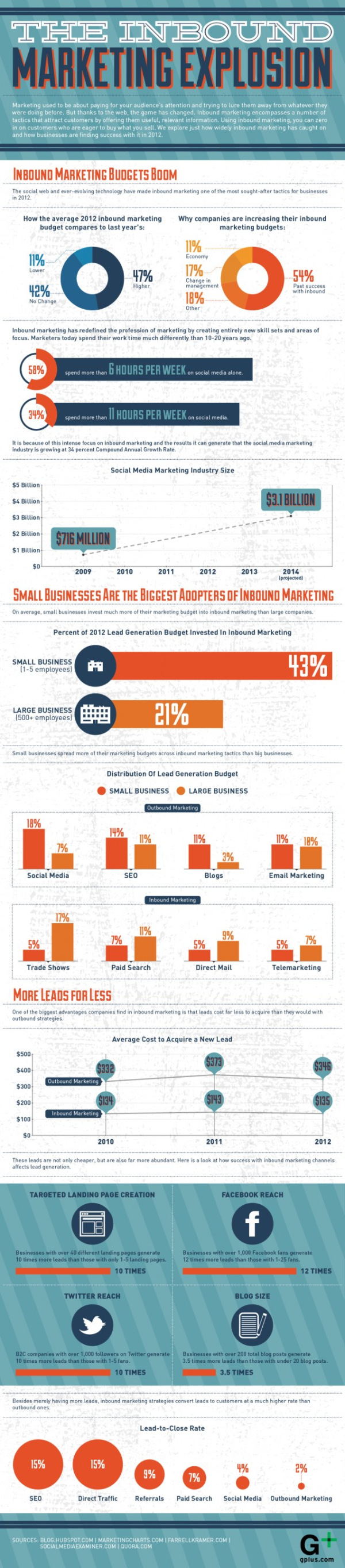 Inbound Marketing Explosion resized 600