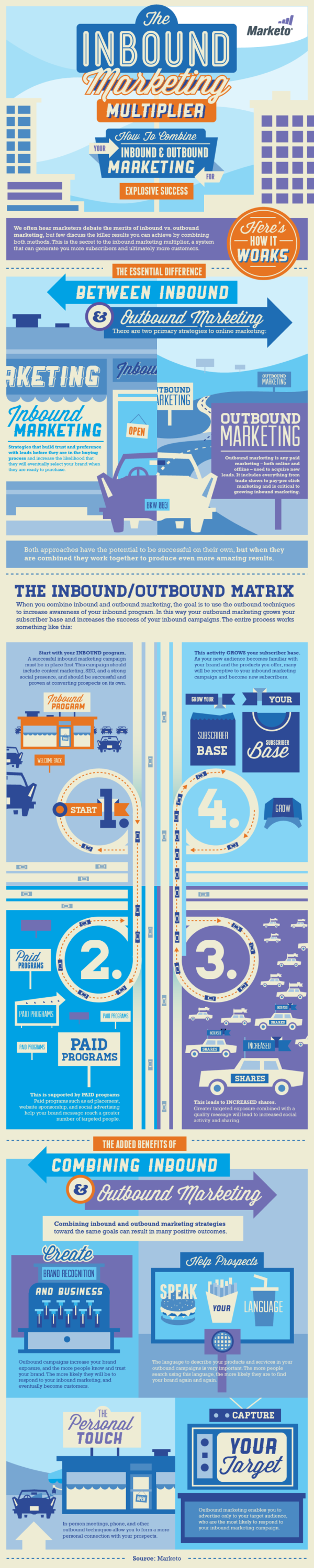 Inbound Marketing Multiplier resized 600