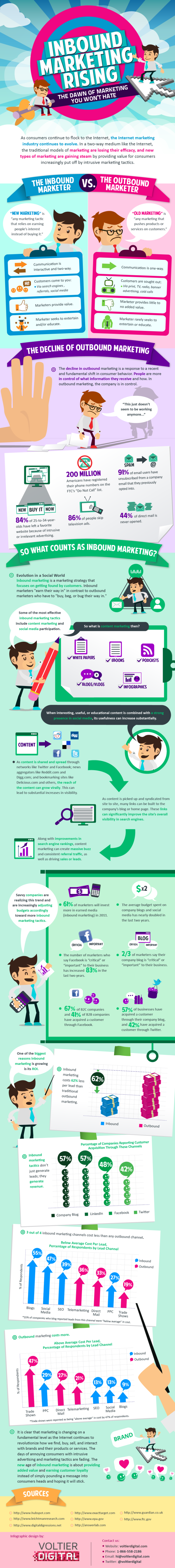 Inbound vs. Outbound Marketing resized 600