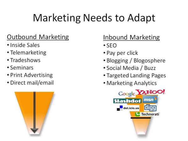 Inbound Marketing Services