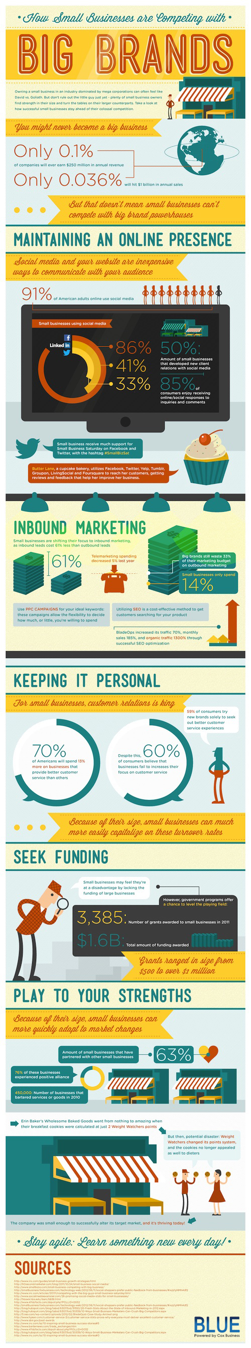 Infographic How Small Businesses Are Competing With Big Brands resized 600