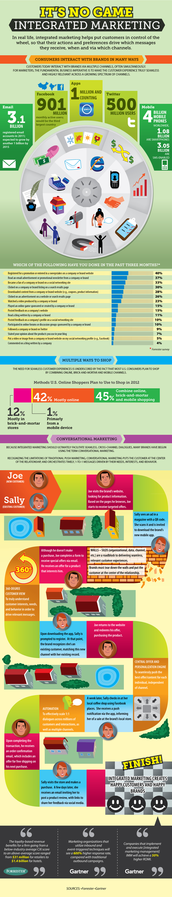 integrated marketing roadmap resized 600