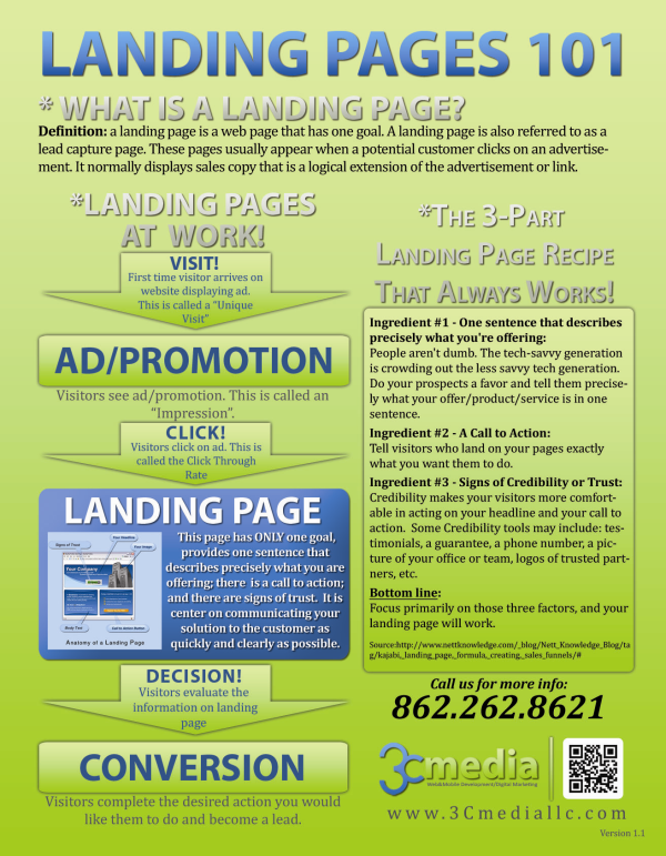 Landing Pages resized 600