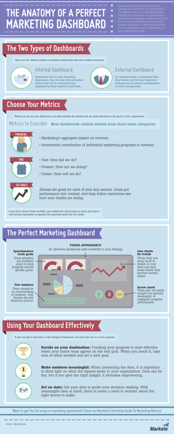 Marketing Dashboard Infographic resized 600