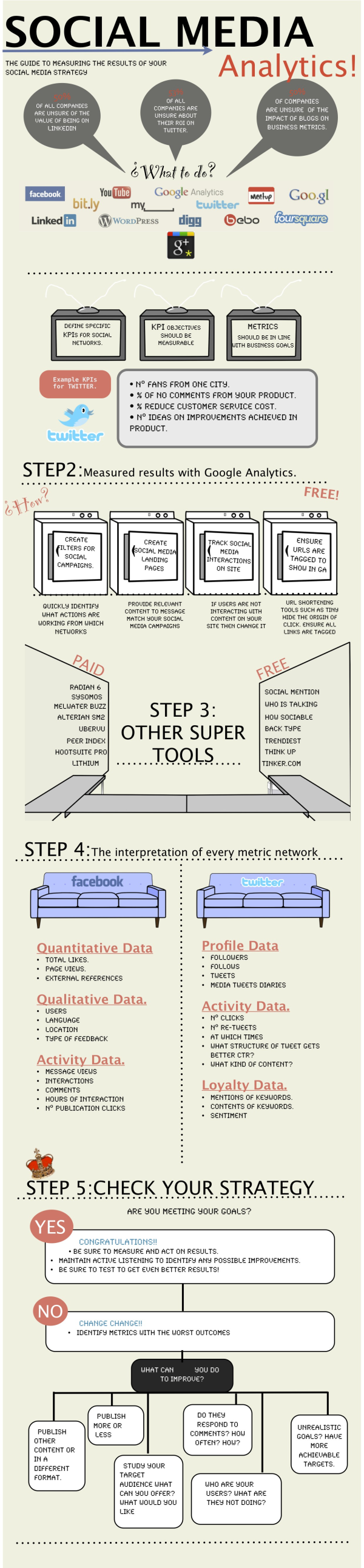 Measuring the ROI of a Social Strategy resized 600