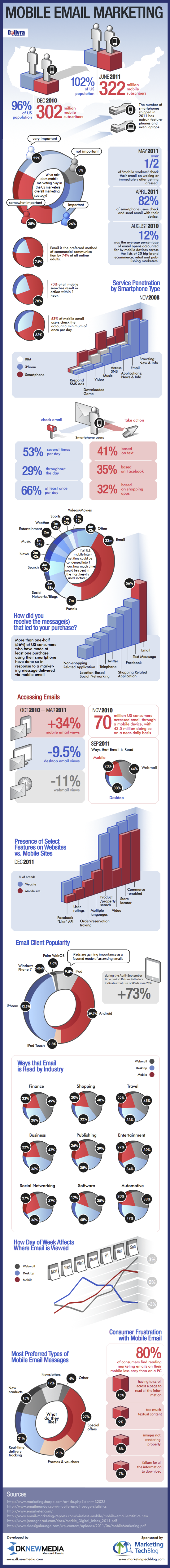 mobile marketing email resized 600