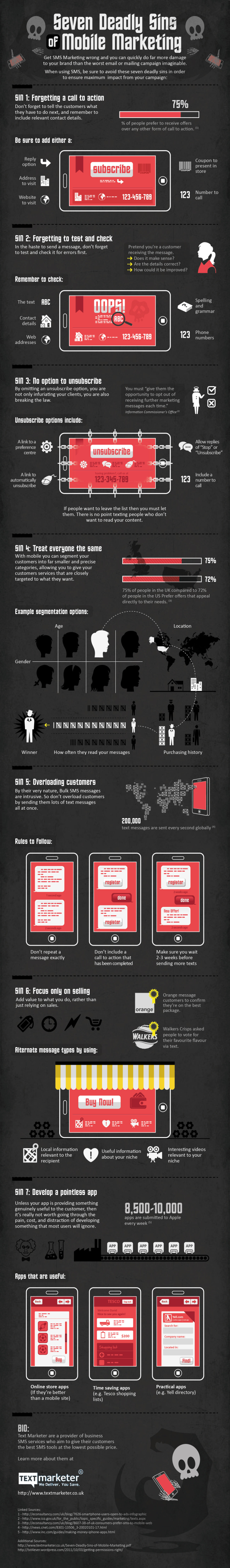 Mobile Marketing Sins resized 600