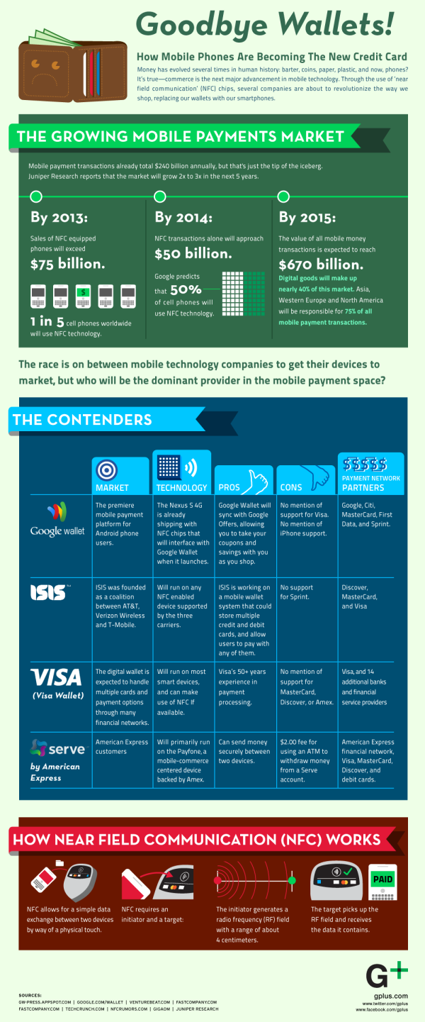 Mobile Payments resized 600