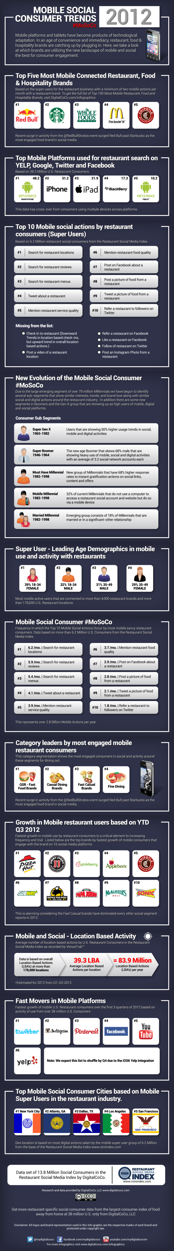 Mobile Social Consumer Trends resized 600
