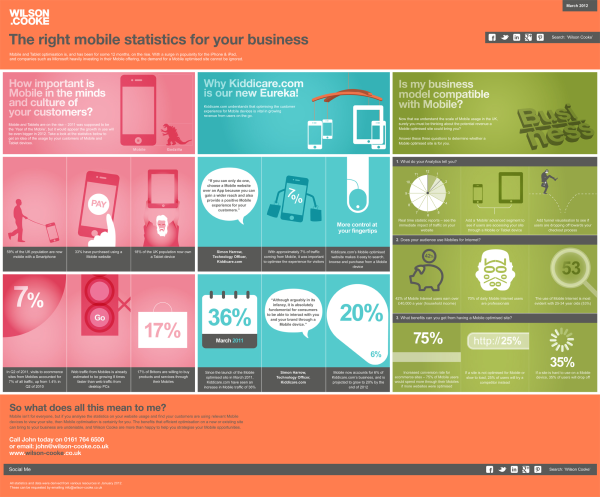 Mobile Statistics resized 600