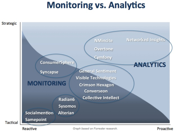 Monitoring vs Analytics2 resized 600