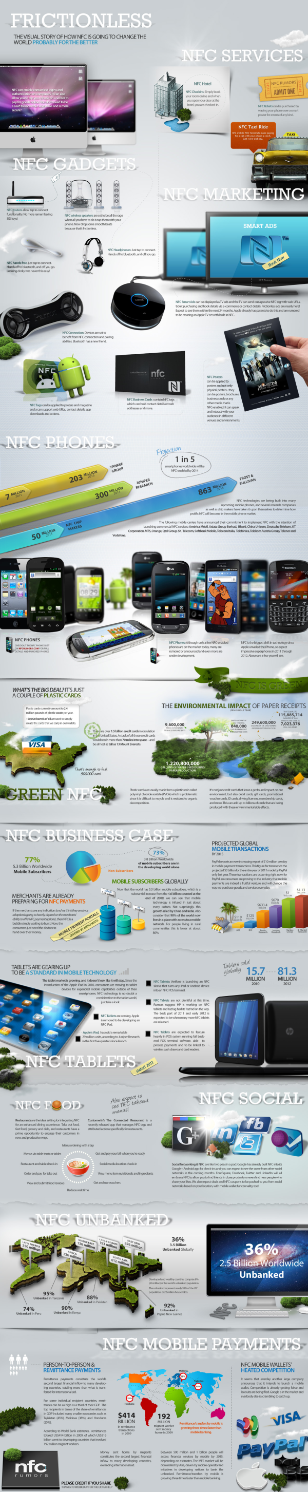 NFC Infographic resized 600