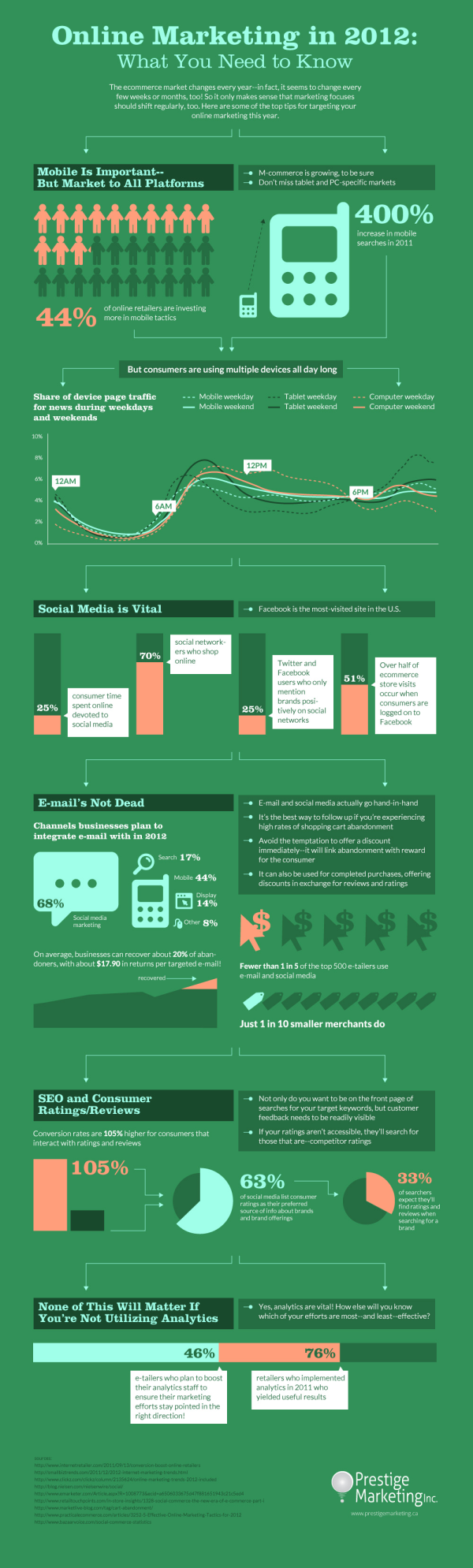 Online Marketing in 2012 resized 600