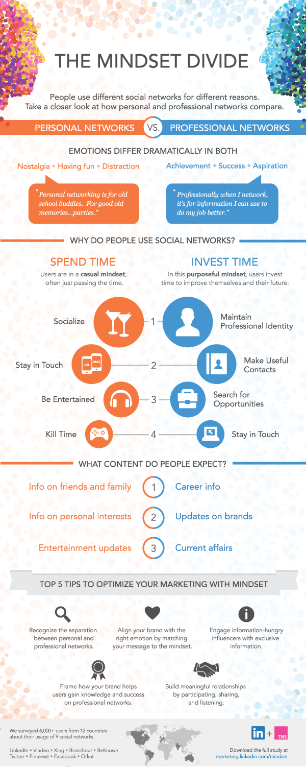 Personal vs. Professional Social Networks resized 600