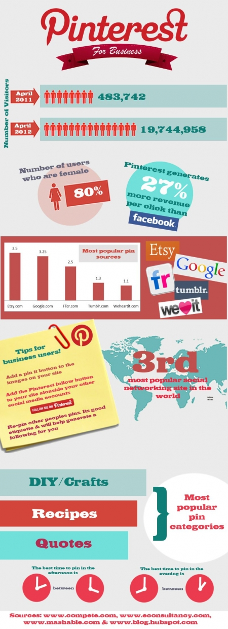 pinterest infographic 450 resized 600