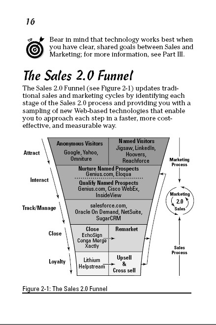 sales 2.0 funnel resized 600