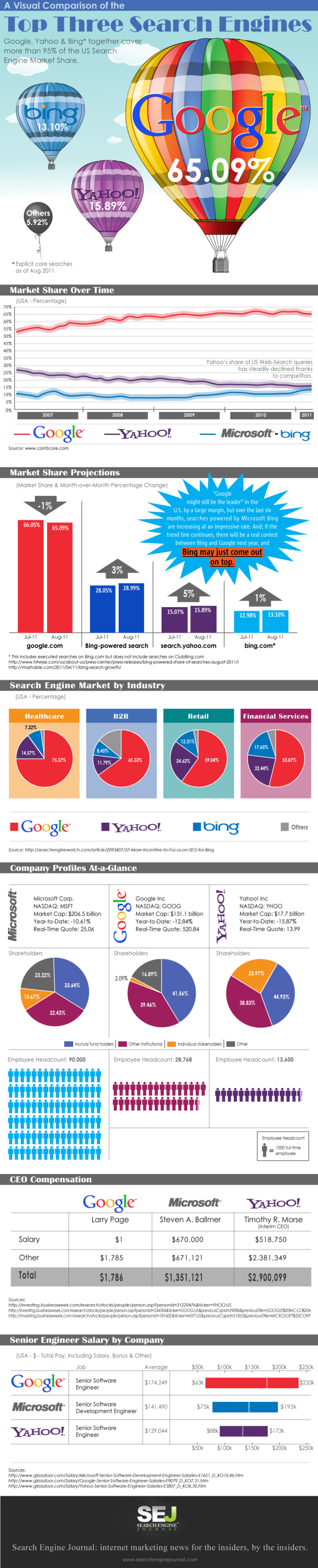 Search Engine Comparison resized 600