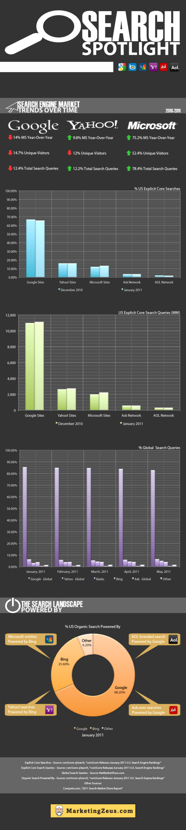 Search Engine Market resized 600