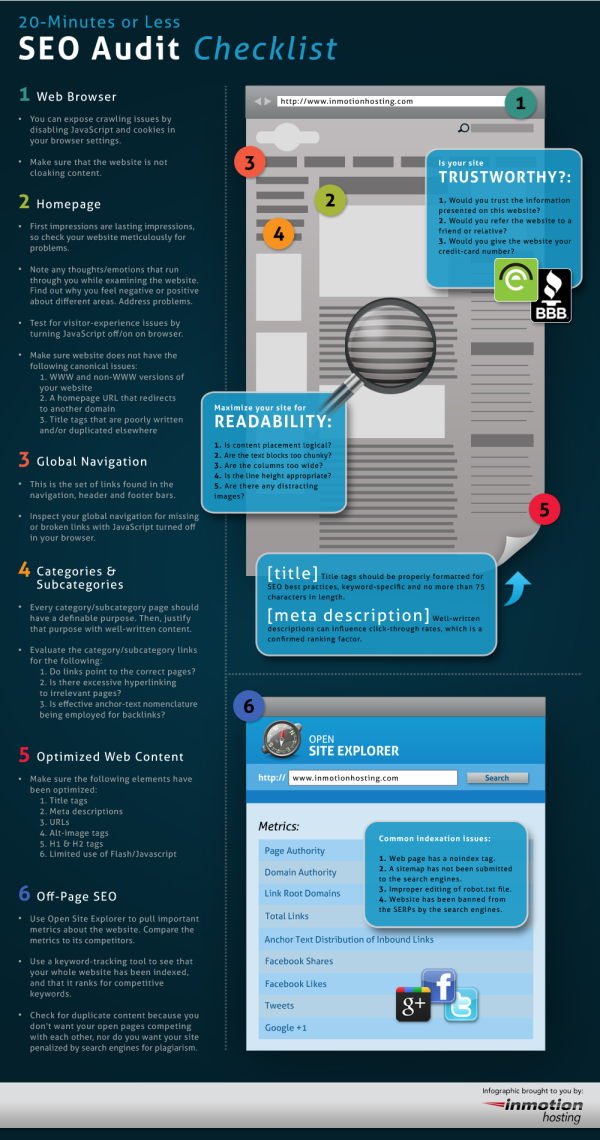 SEO Audit Checklist resized 600