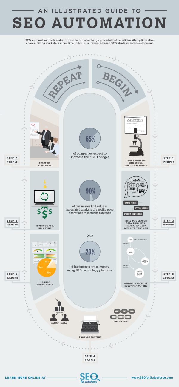 SEO Automation resized 600