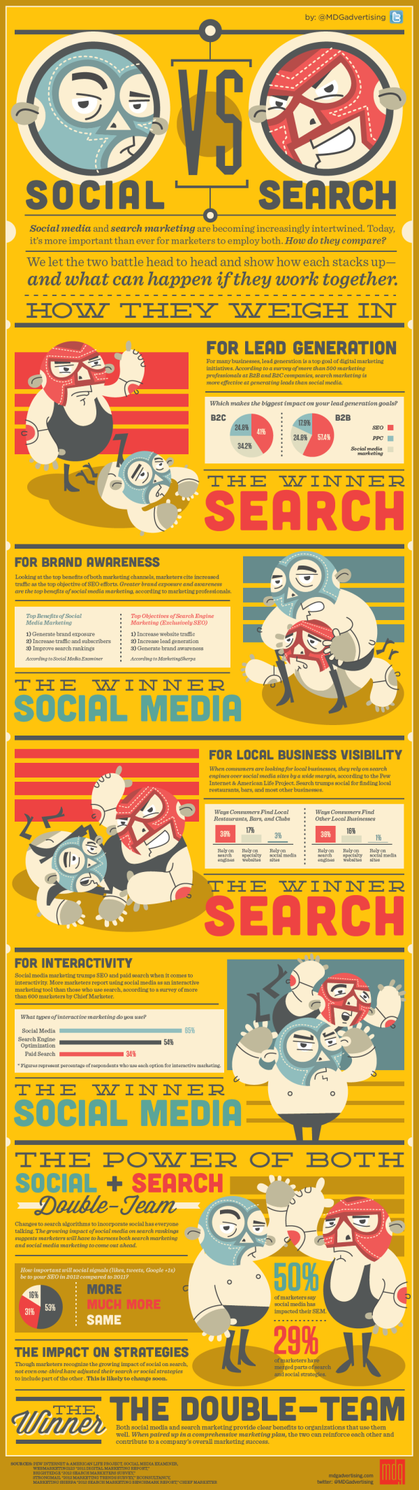 SEO versus Social Media resized 600