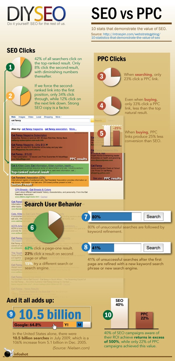 SEO vs PPC resized 600