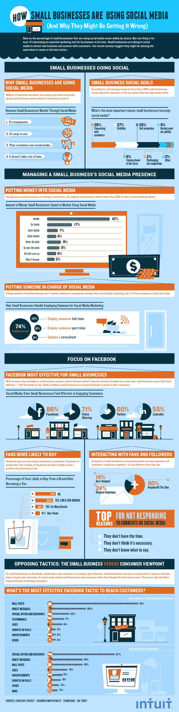 Small Business and Social Media resized 600